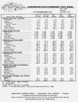 Washington state commodity data sheet: Strawberries