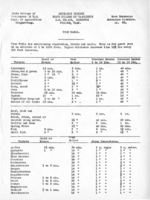 Time table
