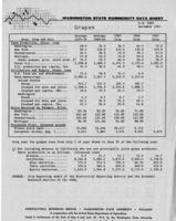 Washington state commodity data sheet: Grapes
