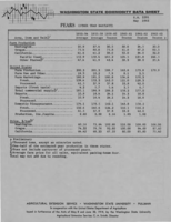 Washington state commodity data sheet: Pears (other than Bartlett)