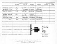 Preparing a farm budget