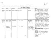 Washington state weed control recommendations for central and eastern Washington: weed control in forages