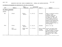 Washington state weed control recommendations -- central and eastern Washington