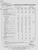 Washington state commodity data sheet: Apricots