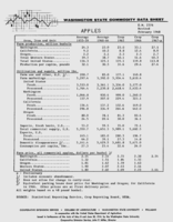 Washington state commodity data sheet: Apples
