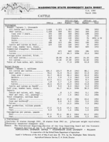 Washington state commodity data sheet: Cattle
