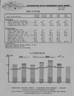 Washington state commodity data sheet: Red clover