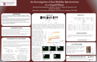 An Investigation of ion mobility spectrometry in a liquid phase