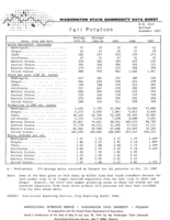 Washington state commodity data sheet: Fall potatoes