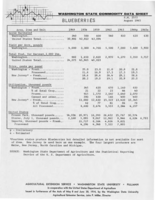 Washington state commodity data sheet: Blueberries