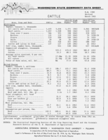 Washington state commodity data sheet: Cattle