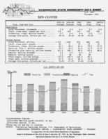 Washington state commodity data sheet: Red clover