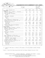Washington state commodity data sheet: Hogs