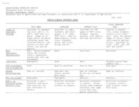 Smooth surface property chart