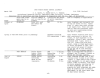 1963 potato insect control calendar