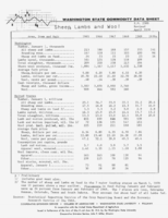 Washington state commodity data sheet: Sheep, lambs, and wool