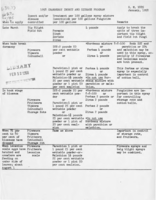 1958 Cranberry insect and disease program