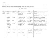 Washington state weed control recommendations for central and eastern Washington: weed control in turf