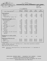 Washington state commodity data sheet: Filberts