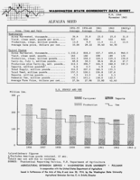 Washington state commodity data sheet: Alfalfa seed