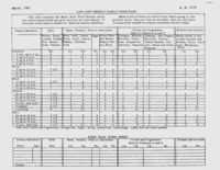 Low-cost weekly food plan