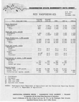 Washington state commodity data sheet: Red raspberries