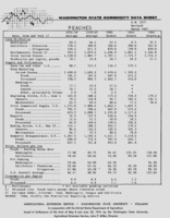 Washington state commodity data sheet: Peaches