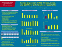Sample disposition of RDD unlisted, listed, and cell phone only telephone households