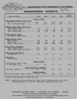 Washington state commodity data sheet: Washington turkeys