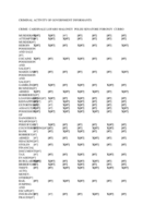 Chart from United States v. Gotti, et al., 1987, reformatted by Christy Zlatos