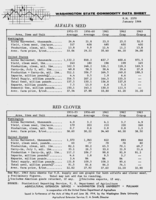 Washington state commodity data sheet: Alfalfa seed, red clover