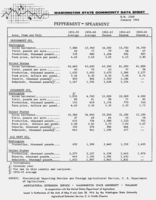 Washington state commodity data sheet: Peppermint - spearmint