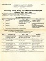 Cranberry insect, fungi, and weed control program