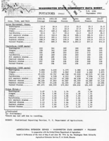 Washington state commodity data sheet: Fall potatoes