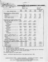 Washington state commodity data sheet: Apples