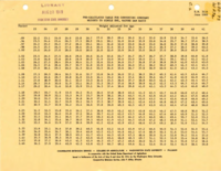 Pre-calculated weight table for converting constant weights to single ewe, mature dam basis