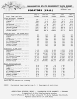 Washington state commodity data sheet: Fall potatoes