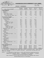 Washington state commodity data sheet: Sweet cherries