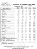 Washington state commodity data sheet: Strawberries
