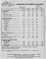 Washington state commodity data sheet: Apples