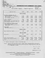 Washington state commodity data sheet: Chicken eggs, Washington