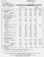 Washington state commodity data sheet: Peaches