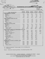 Washington state commodity data sheet: Hops