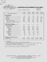 Washington state commodity data sheet: Sour cherries