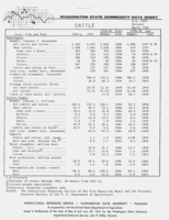 Washington state commodity data sheet: Cattle