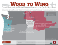 Wood to Wing: Forest Residuals to Biofuel Supply Chains in the Pacific Northwest