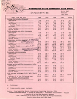 Washington state commodity data sheet: Strawberries