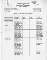 Training aid for canned meats and poultry