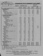 Washington state commodity data sheet: Sweet cherries