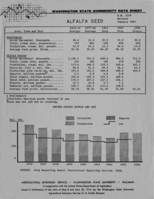 Washington state commodity data sheet: Alfalfa seed